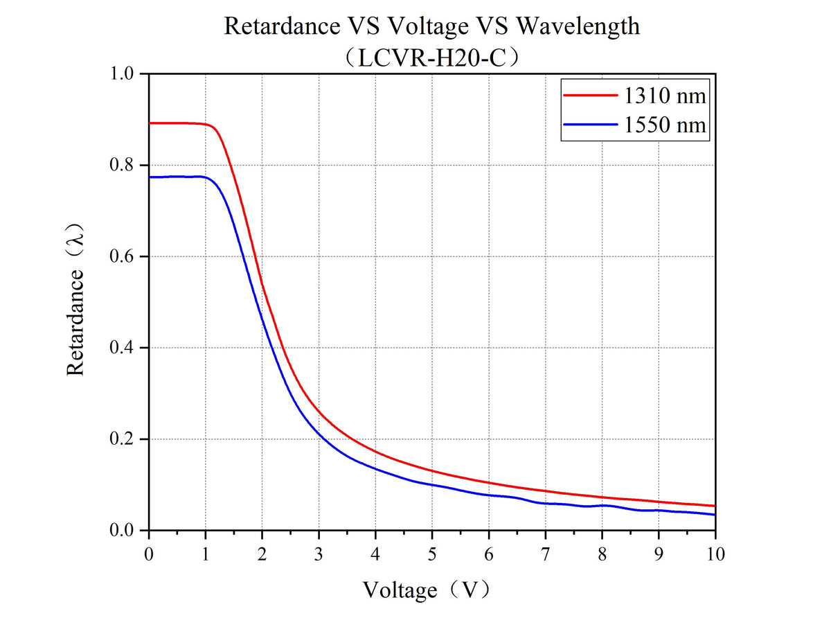 Curve - LCVR-H20--C