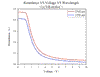 Curve - Retardance-VS-Voltage-VS-Wavelength（LCVR-H10-C）.gif