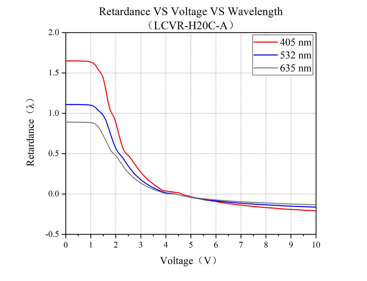 Curve - LCVR-H20C--A