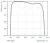 PP-UVFS-25.4-6.35-LLM214 — Spectral curve (Optoman)