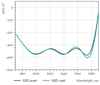 PP-UVFS-12.7-6.35-LLM214 — GDD curve (Optoman)