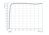 PP-UVFS-25.4-6.35-LLM302 — Reflectance curve (Optoman)