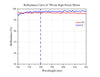Reflectance Curve of 780 nm High Power Mirror