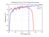 Reflectance Curve of 355 nm High Power Mirror