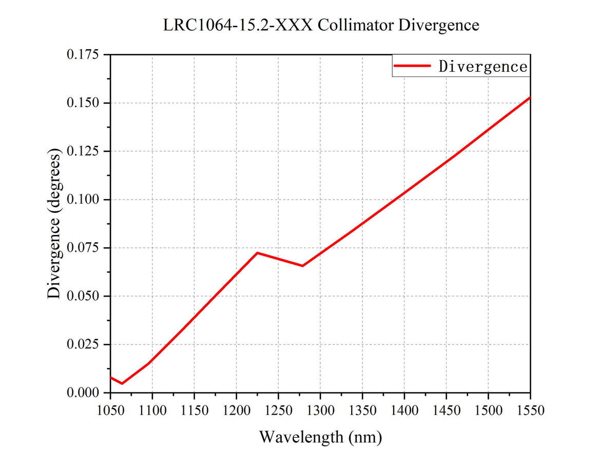 Curve - LRC1064-15.2-XXX collimator