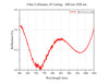 Curve - Fiber Collimator, B Coating：600 nm-1050 nm