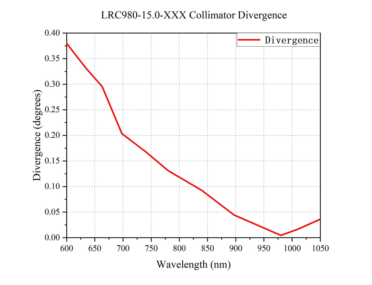 Curve - LRC980-15.0-XXX collimator