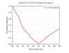 Curve - LRC850-14.9-XXX collimator