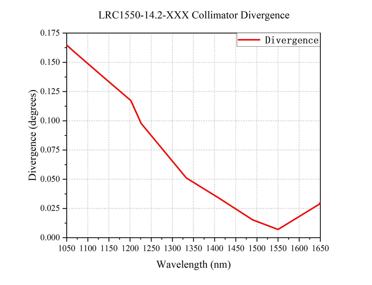 Curve - LRC1550-14.2-XXX collimator