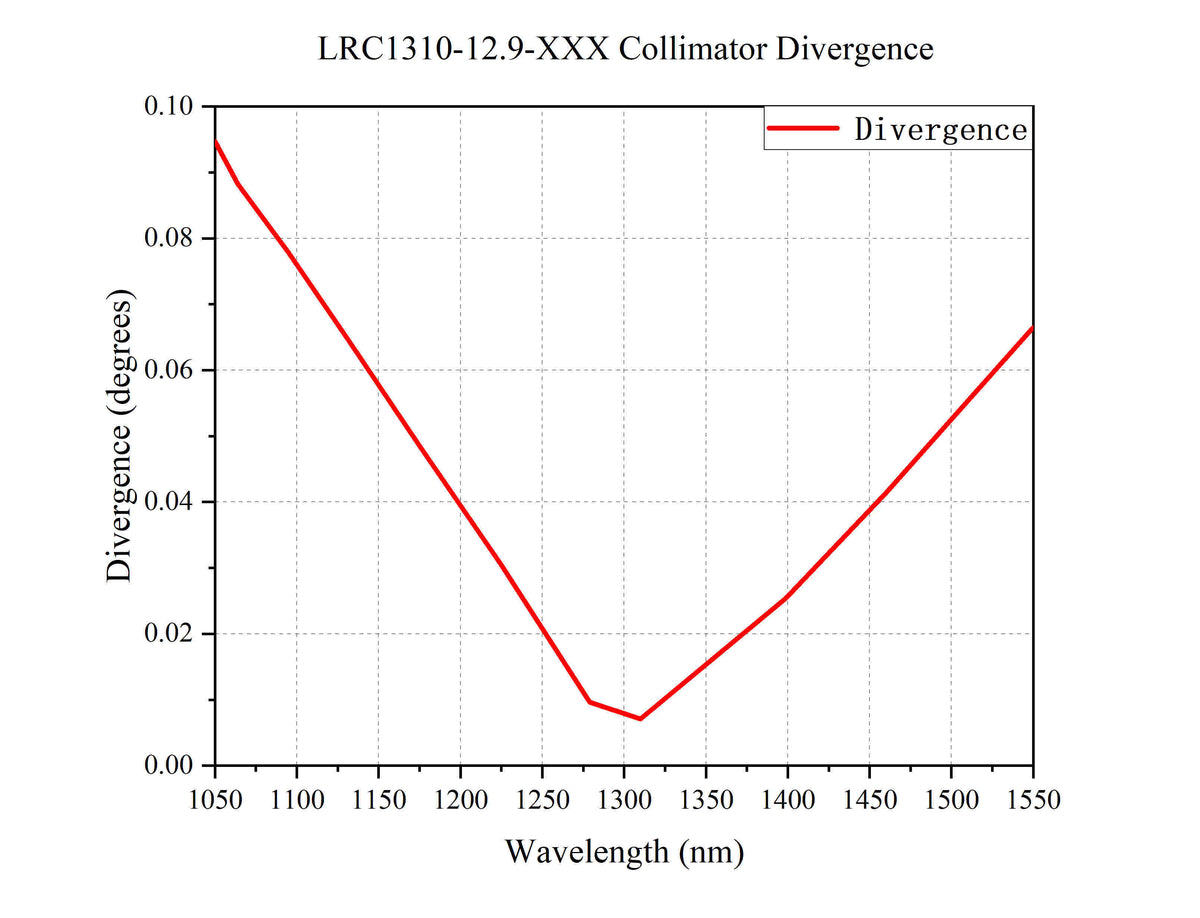 Curve - LRC1310-12.9-XXX collimator