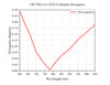 Curve - LRC780-14.2-XXX collimator