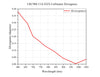 Curve - LRC980-15.0-XXX collimator