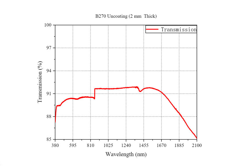 Curve - B270 UN