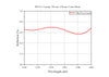 Curve - B270 C