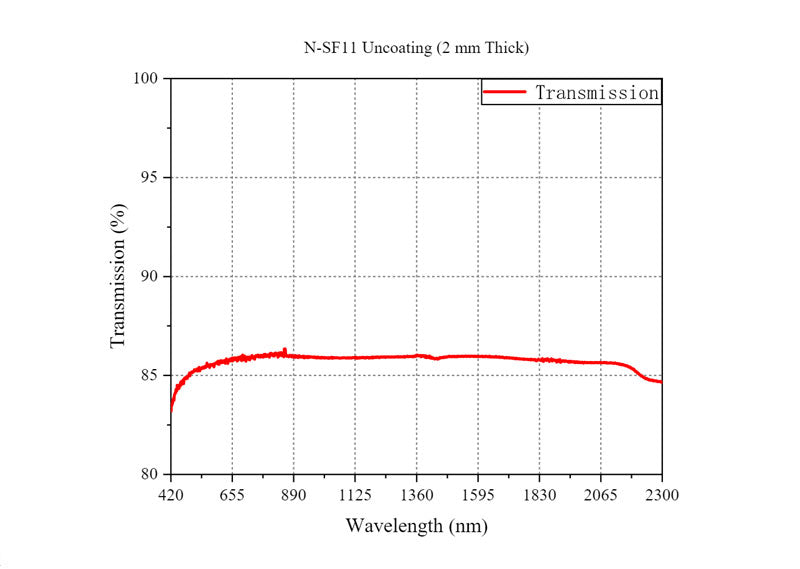 Curve - N-SF11 UN