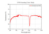 Curve 1