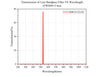Curve - Transmission-of-Line-Bandpass-Filter-VS-Wavelength（FWHM=3nm）