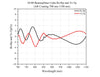 Curve - 10_90_Rs-Rp_Ts-Tp_B