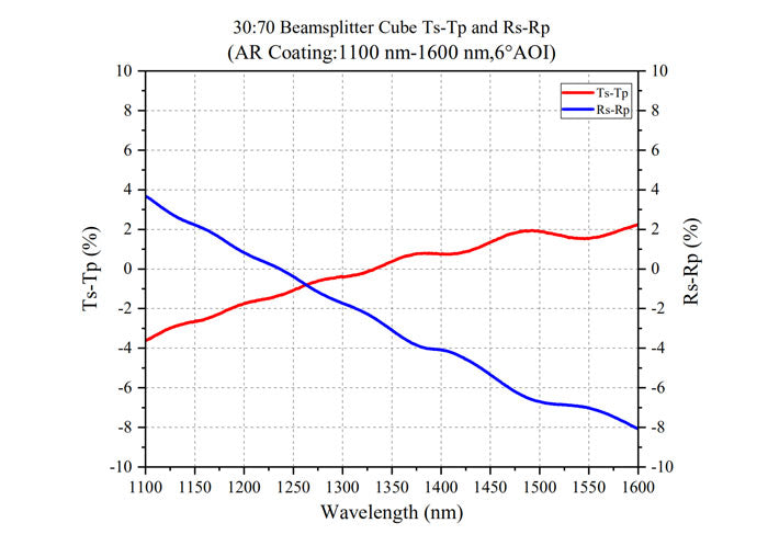 Curve - BS Cube-3070-1100-1600-Ts-Tp Rs-Rp