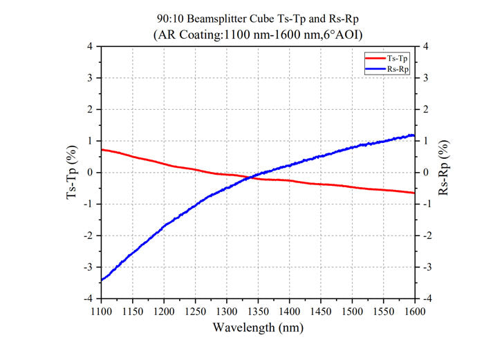 Curve - BS Cube-9010-1100-1600-Ts-Tp Rs-Rp