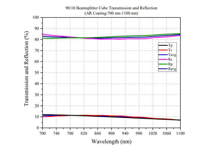 Curve - BS Cube-9010-700-1100-T R