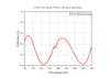 Curve - N-SF11 B