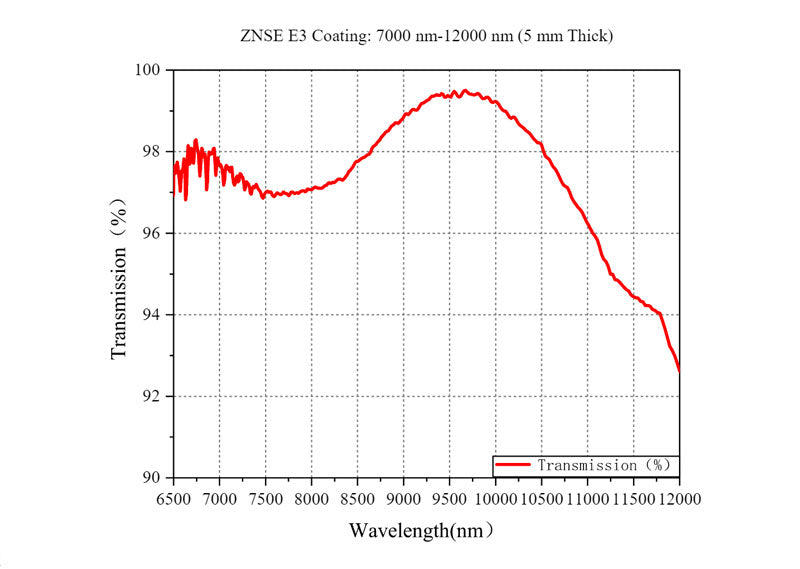 Curve - 1 (1)