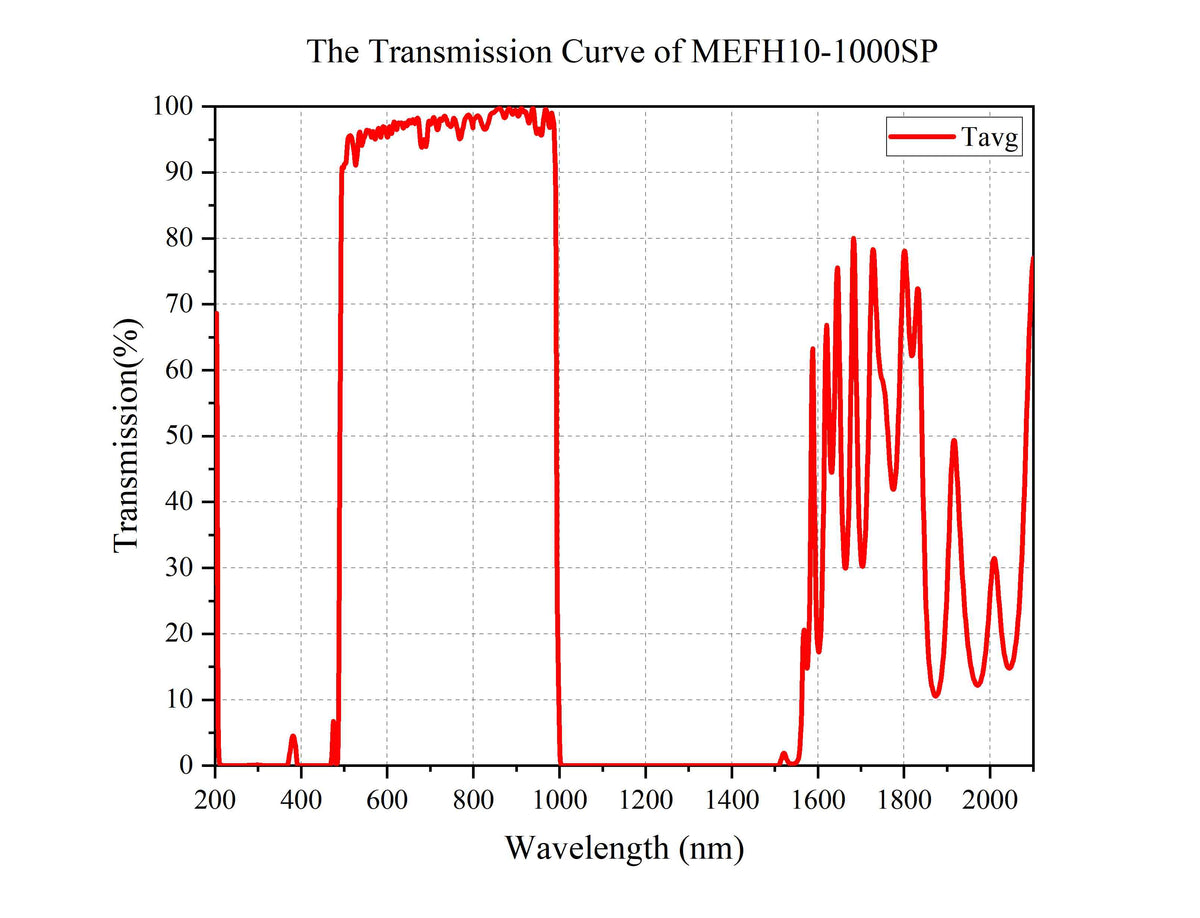 Curve - MEFH10-1000SP