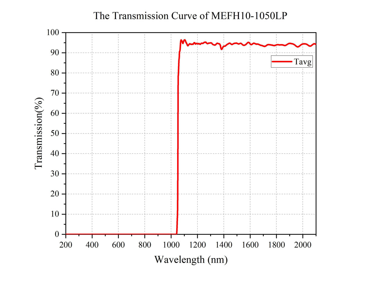 Curve - MEFH10-1050LP