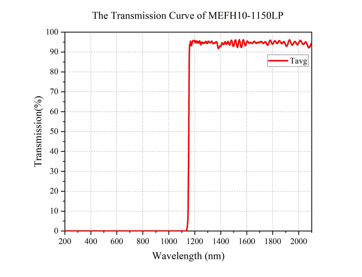 Curve - MEFH10-1150LP