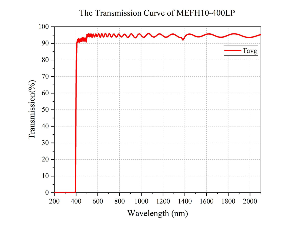 Curve - MEFH10-400LP