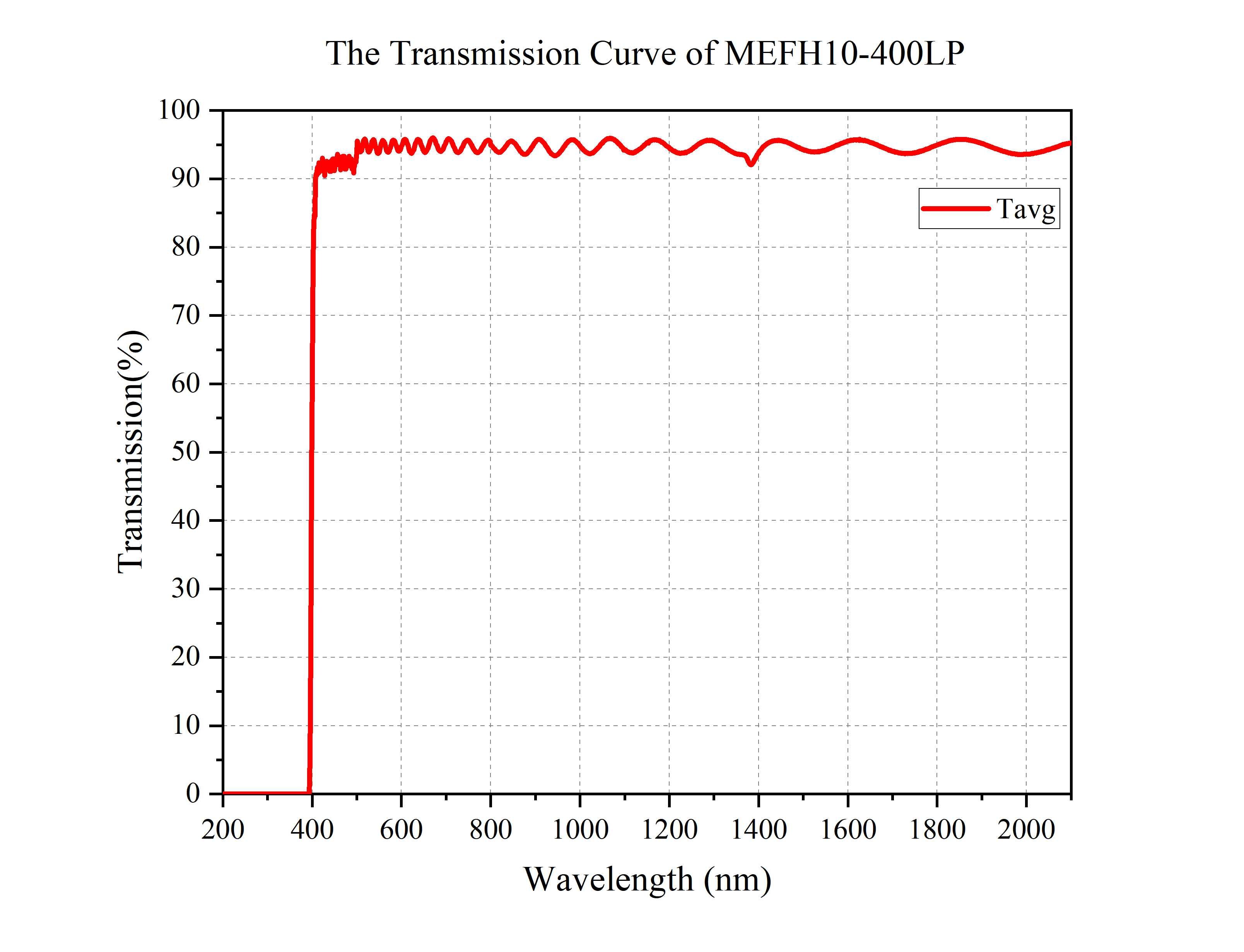 Curve - MEFH10-400LP