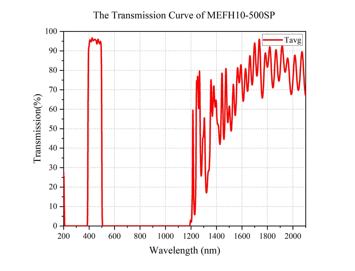 Curve - MEFH10-500SP