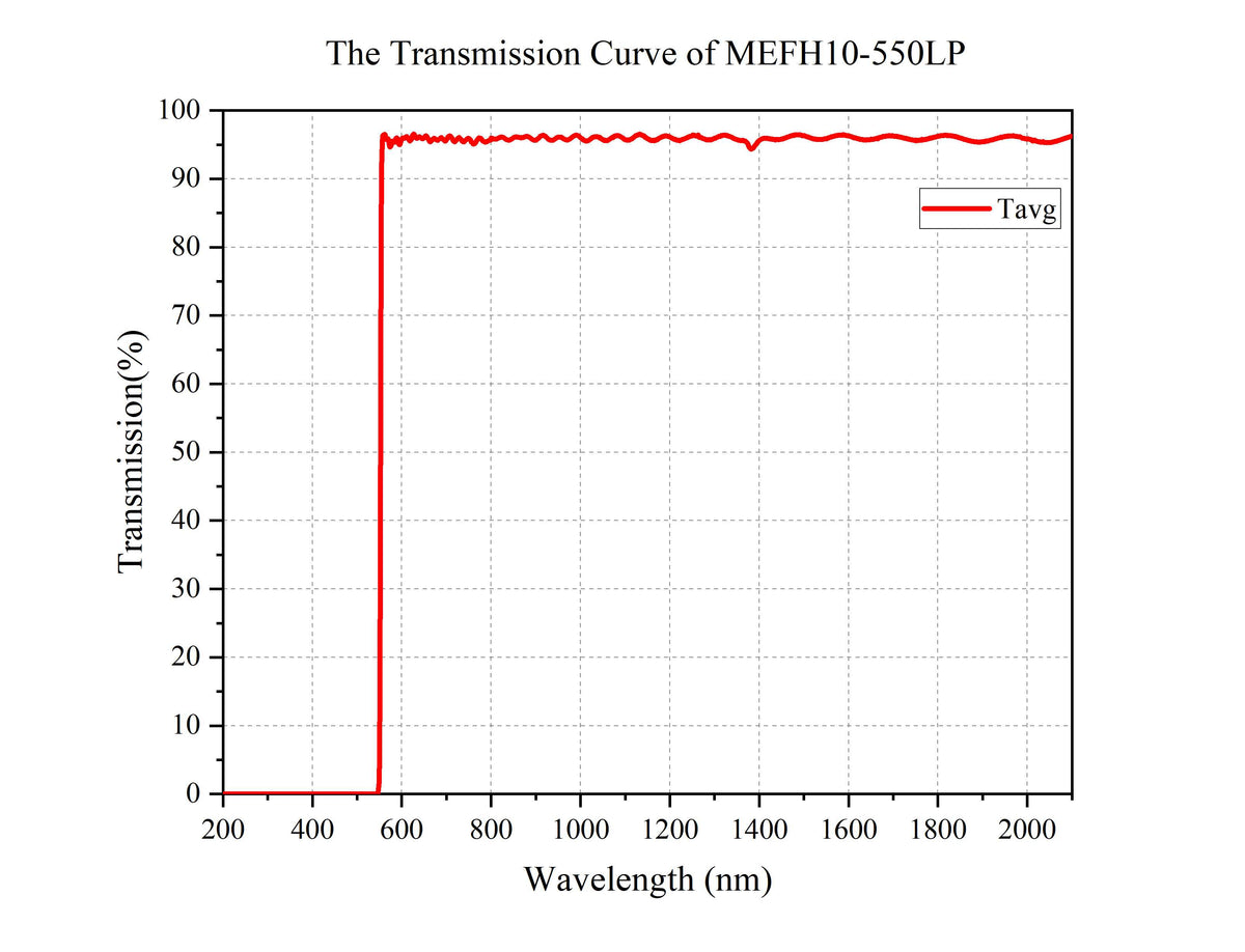 Curve - MEFH10-550LP