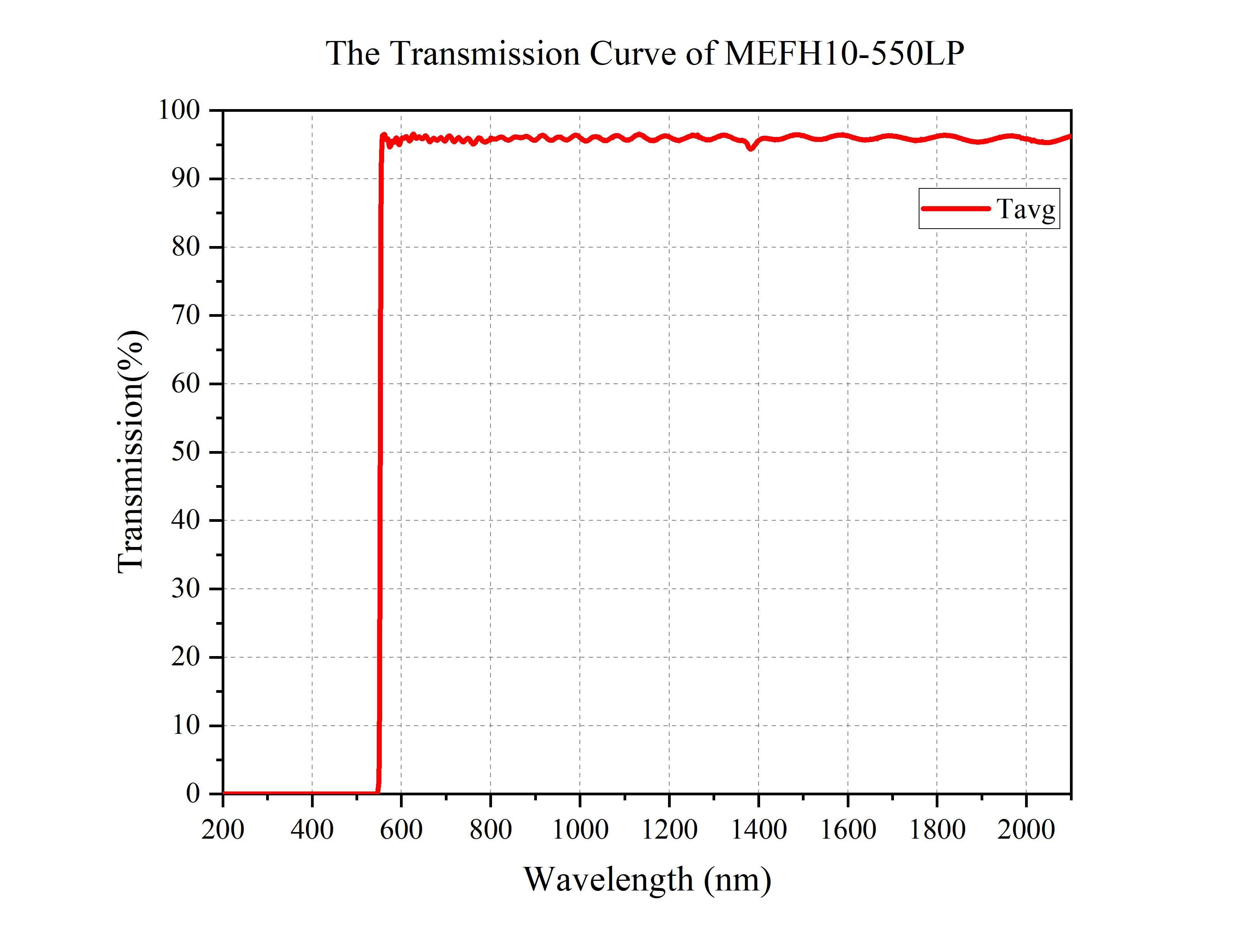 Curve - MEFH10-550LP
