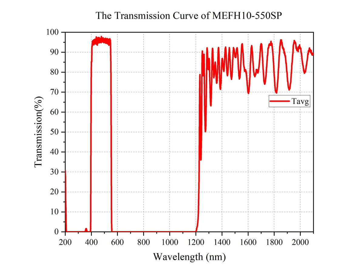 Curve - MEFH10-550SP