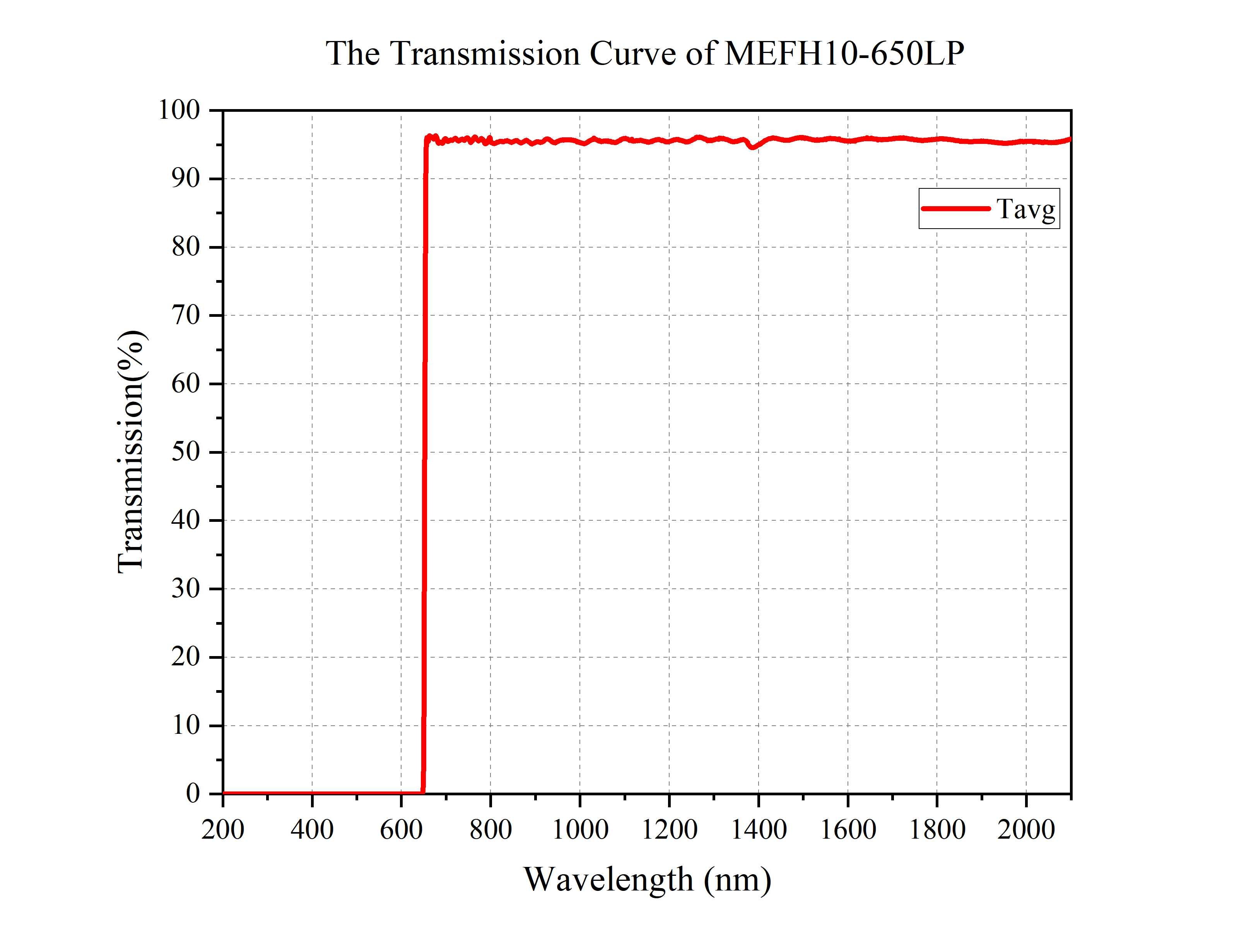 Curve - MEFH10-650LP