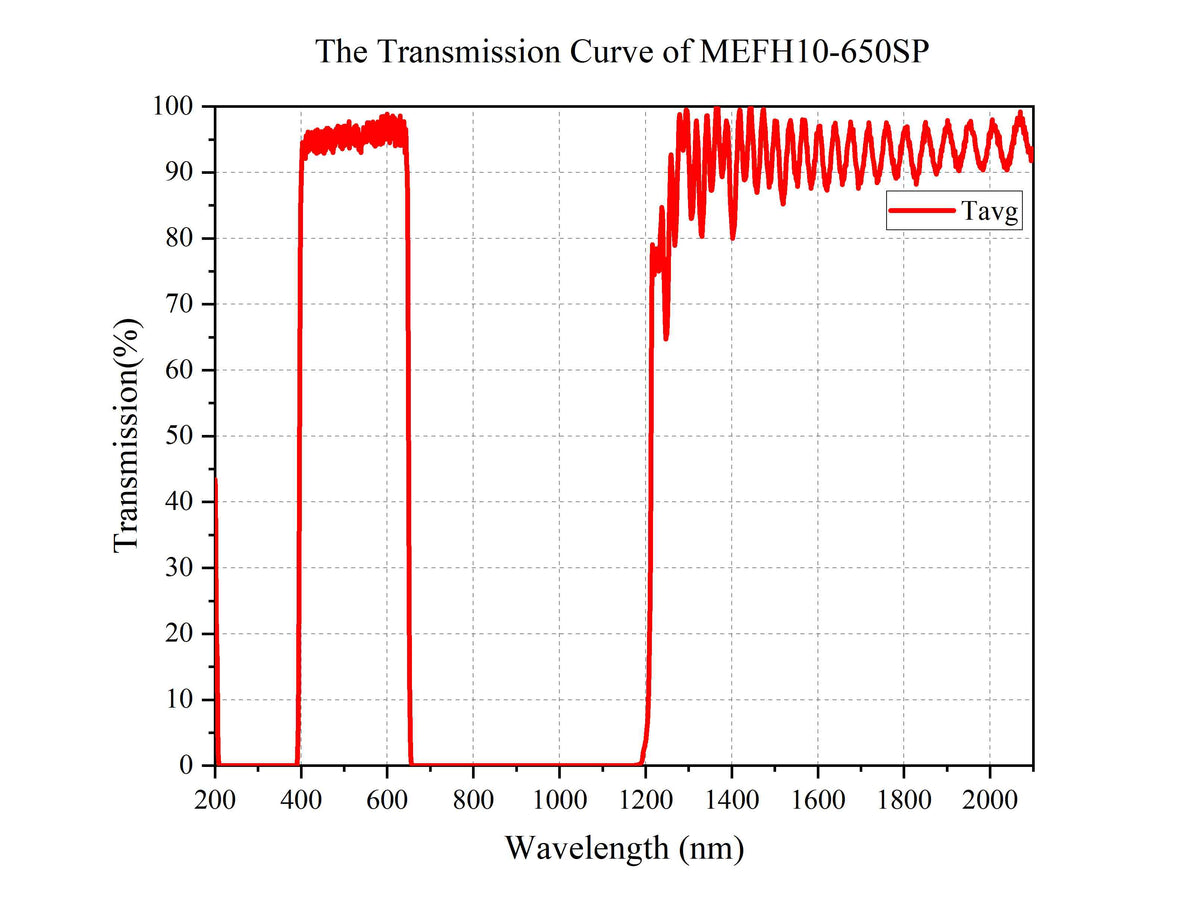 Curve - MEFH10-650SP