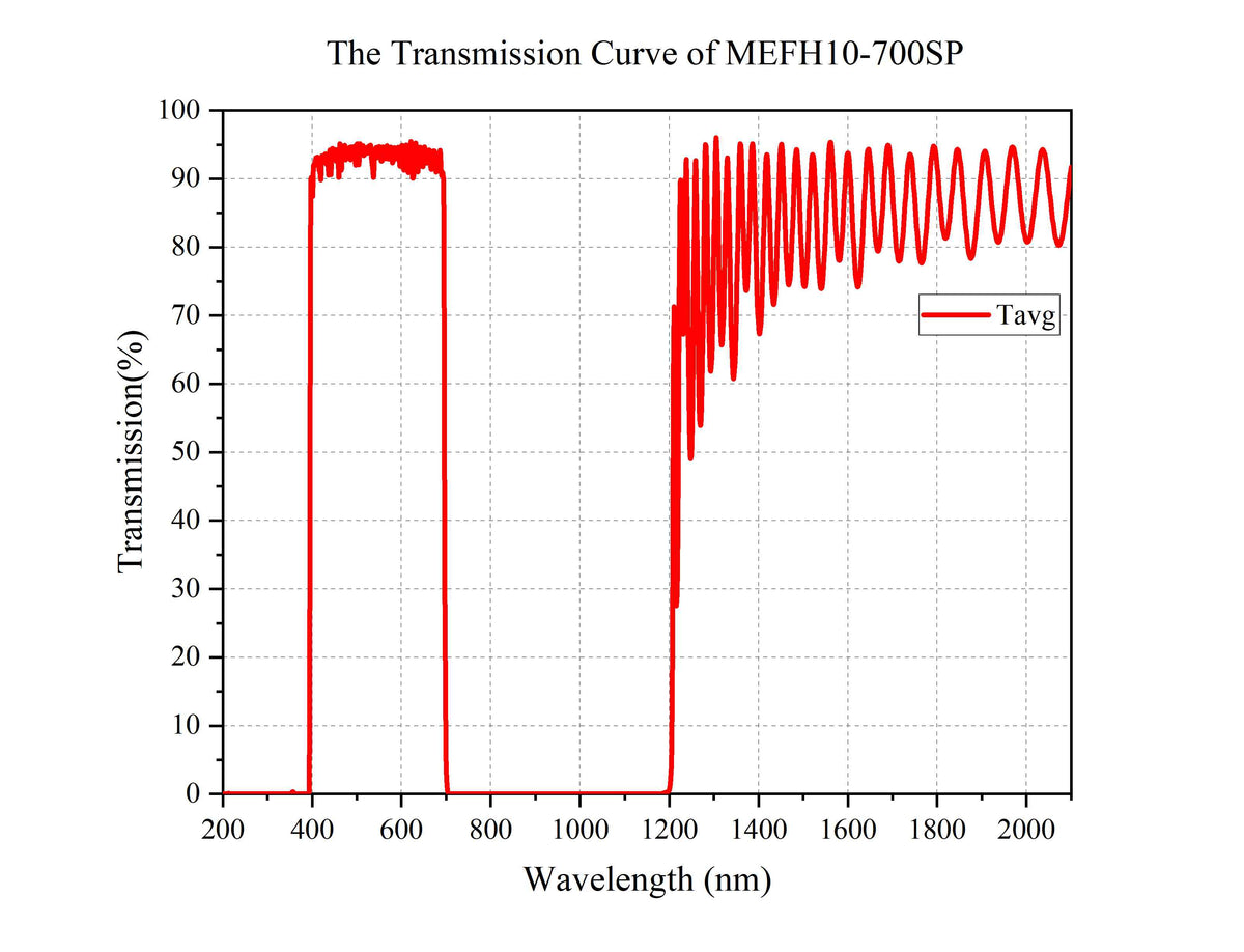 Curve - MEFH10-700SP