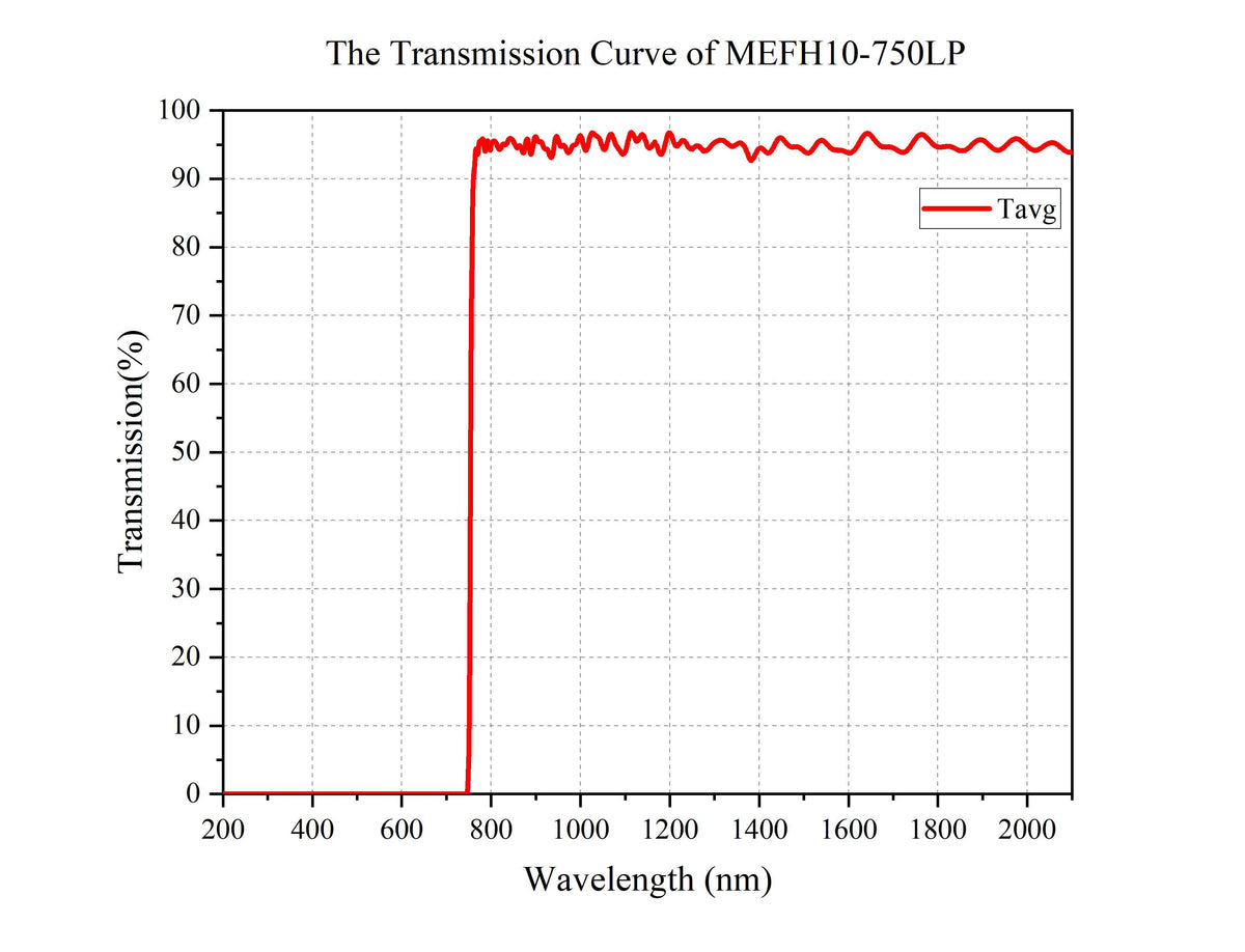 Curve - MEFH10-750LP