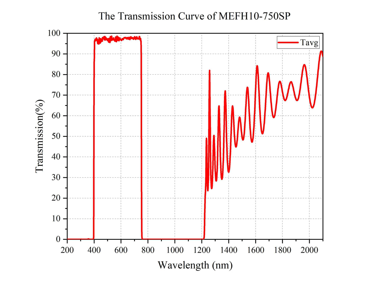 Curve - MEFH10-750SP