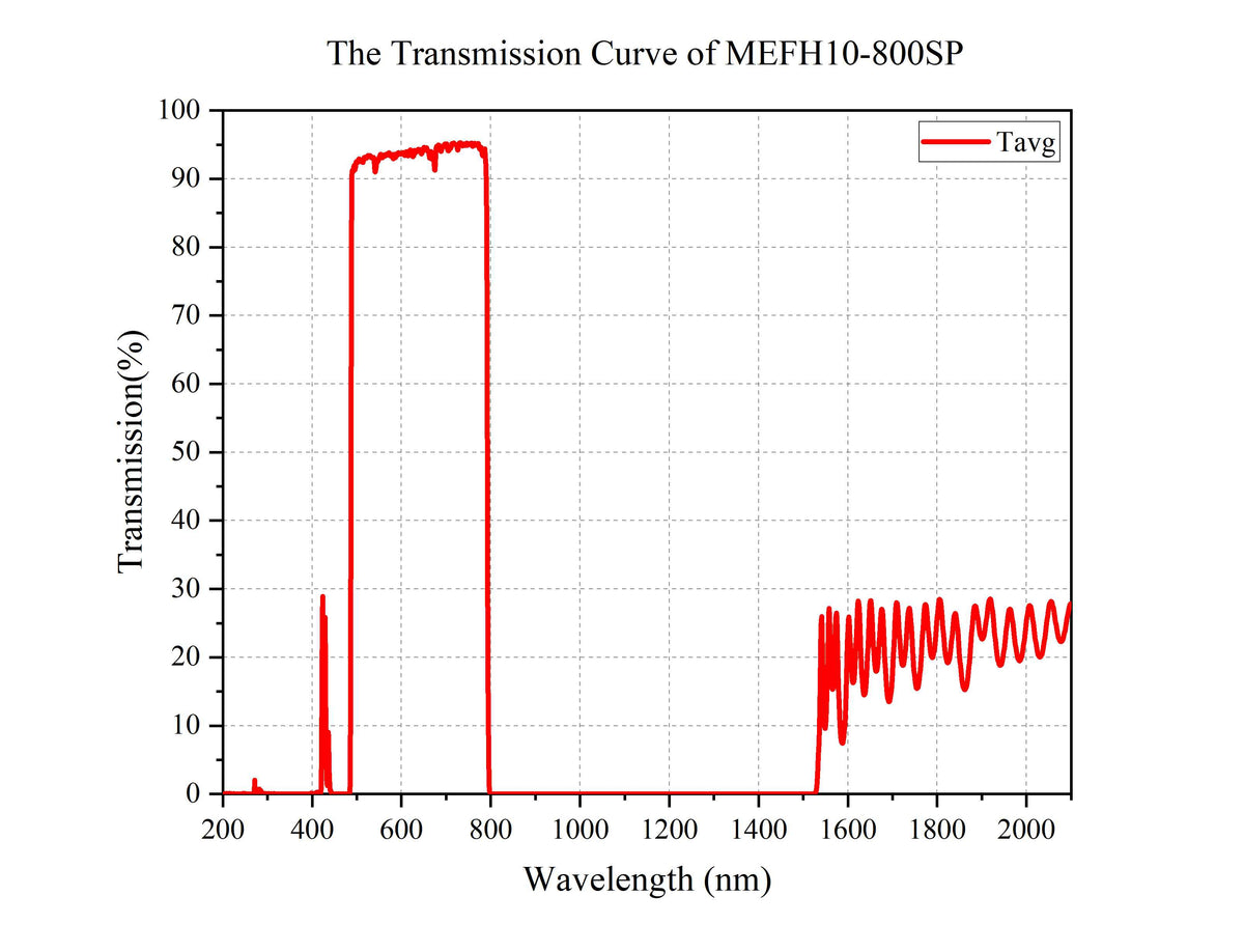 Curve - MEFH10-800SP