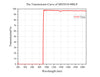 Curve - MEFH10-900LP