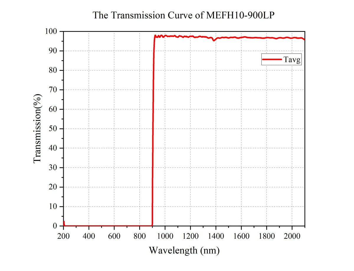 Curve - MEFH10-900LP