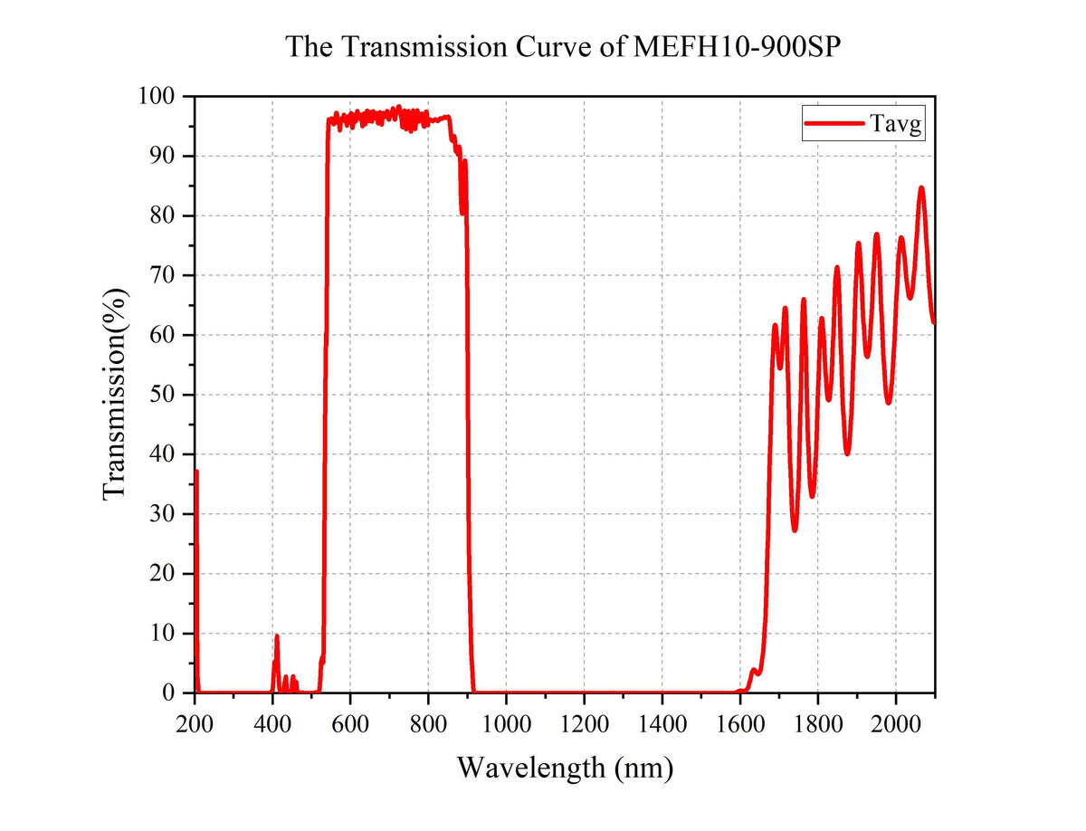 Curve - MEFH10-900SP