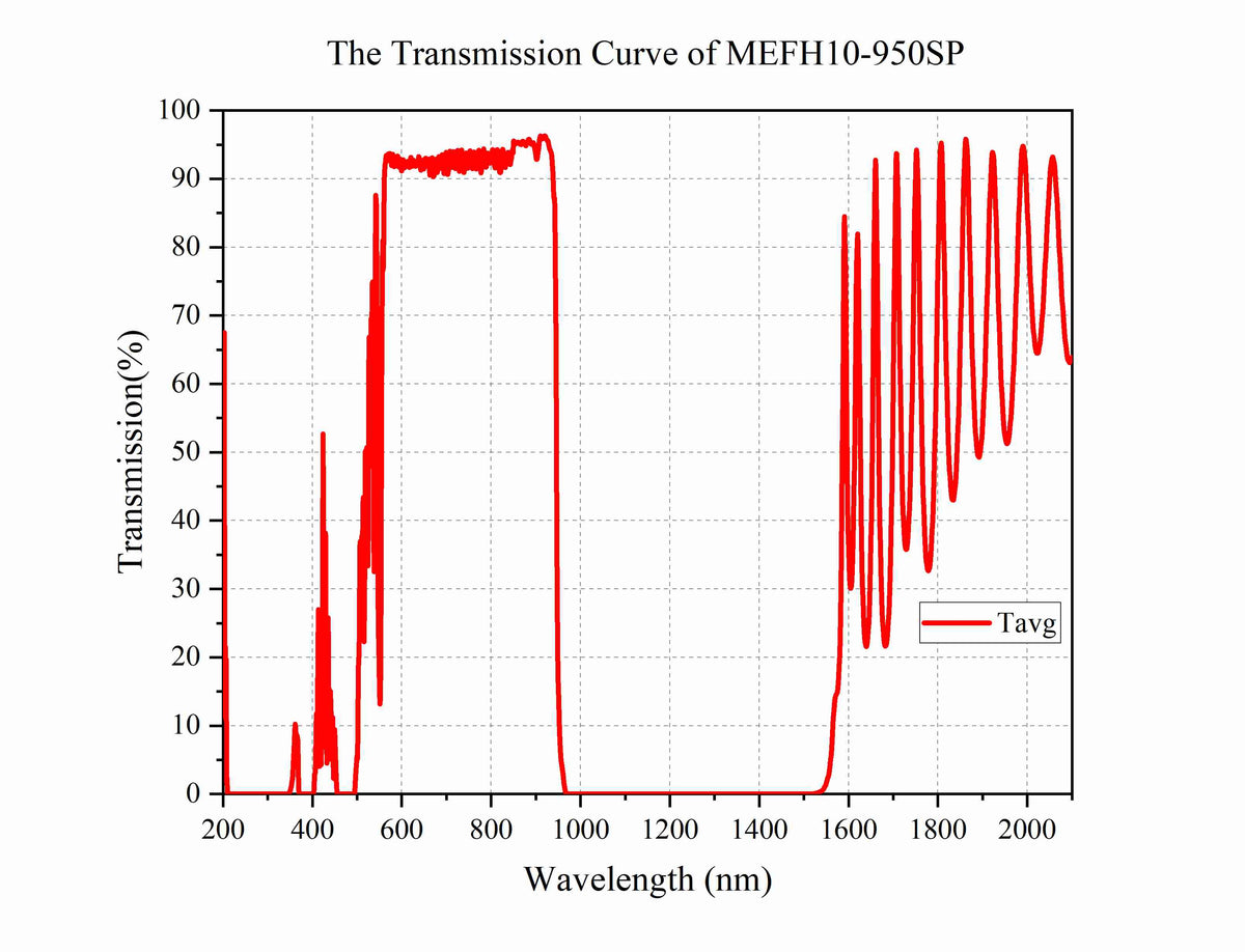 Curve - MEFH10-950SP