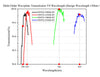 Curve - Multi-Order-Waveplate-Transmission-VS-Wavelength-(Design-Wavelength-±50nm）_HWP20-xxxBM-SP