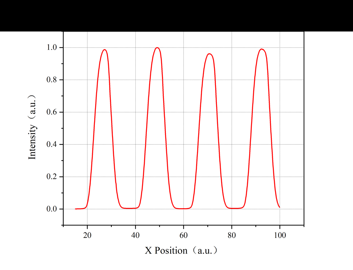 Curve 4