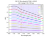 Curve - OD VS Wavelength of OD0.1-OD0.9 @1100-1700 nm