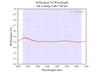 Curve - Reflectance VS Wavelength @1100-1700 nm